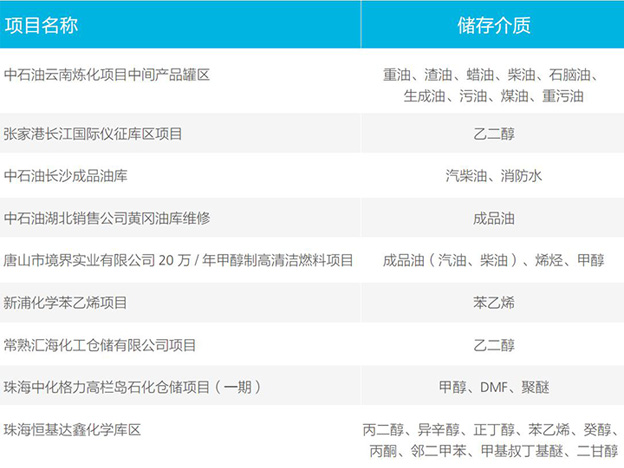 石化儲運的專家